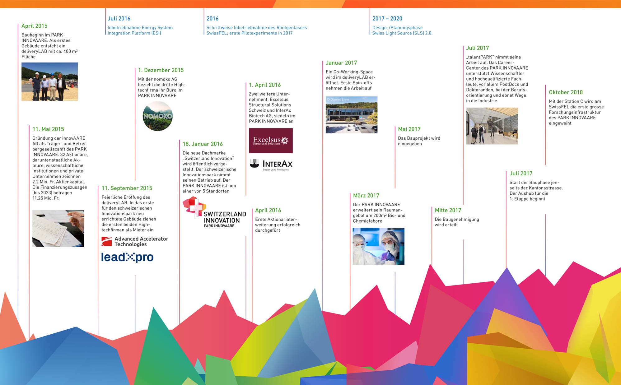 PARK INNOVAARE Erfolgs- und Wachstums-Geschichte PARK INNOVAARE Erfolgs- und Wachstums-Geschichte